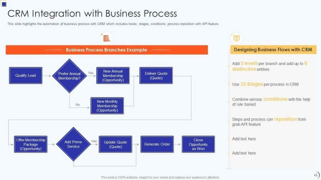 crm strategy in business processes