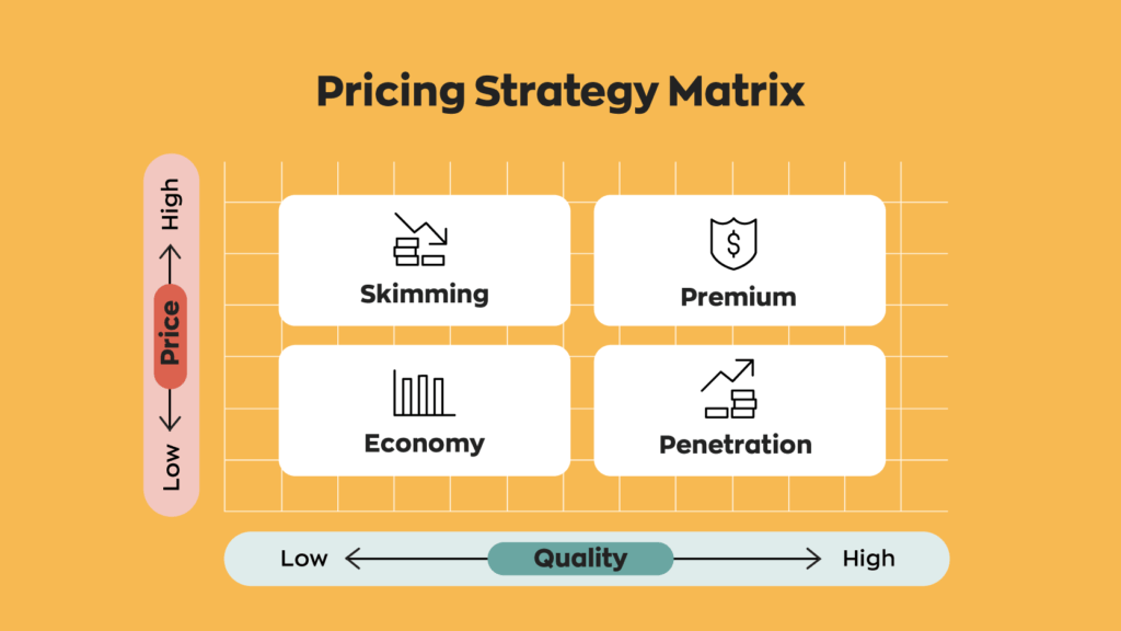 pricing guide